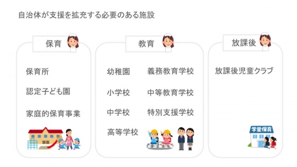 èªæ²»ä½ãæ¯æ´ãæ¡åããå¿è¦ã®ããæ½è¨­